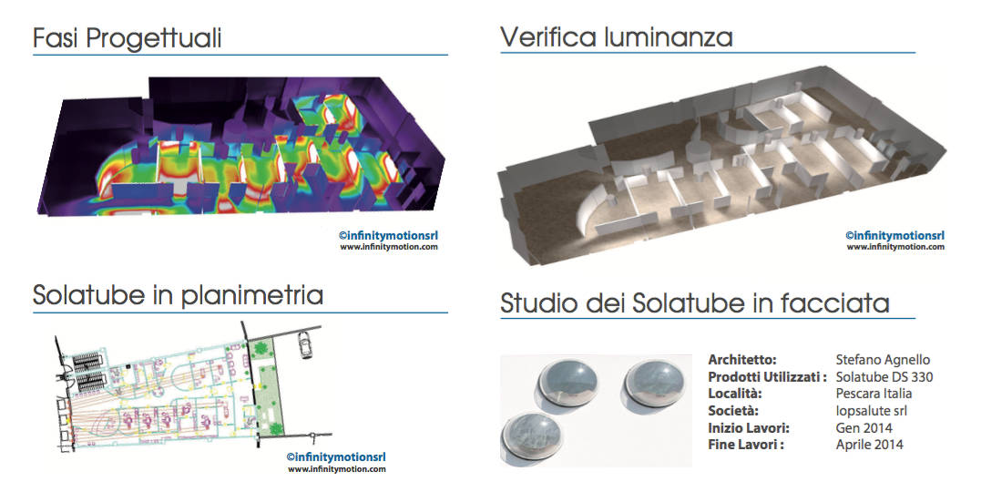 Solatube infinity motion caso studio museo pecci prato mappa concettuale