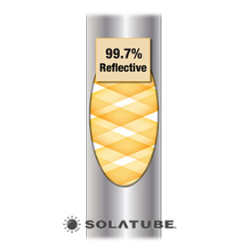  Riflettenza del 99,7%