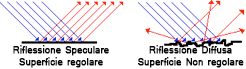 1-Riflessione-luce