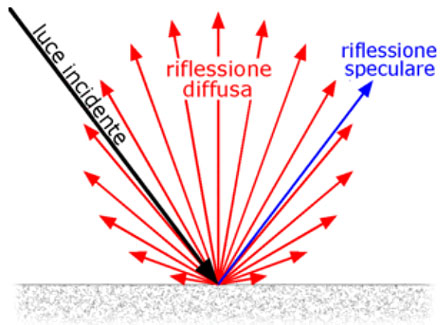 riflessione