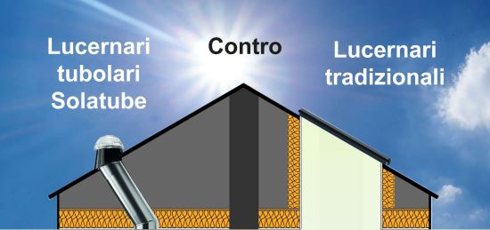 Lucernari tubolari Solatube o lucernari tradizionali